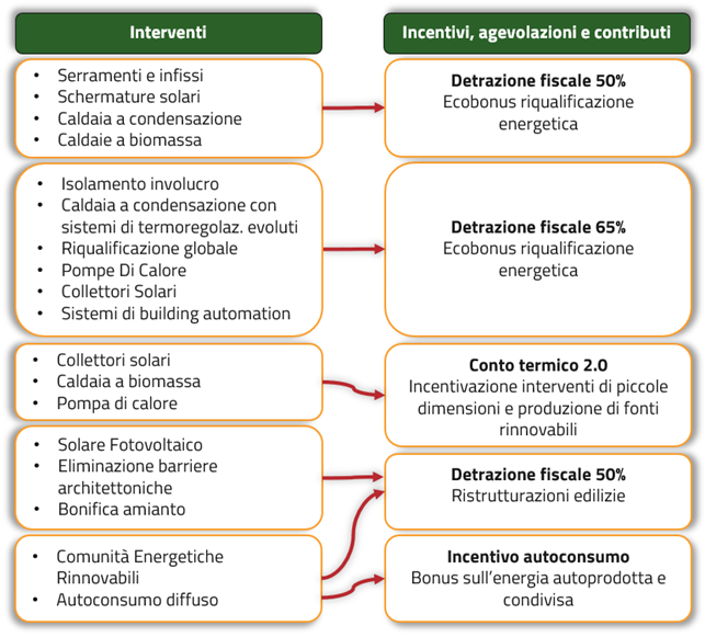 agevolazioni 4867